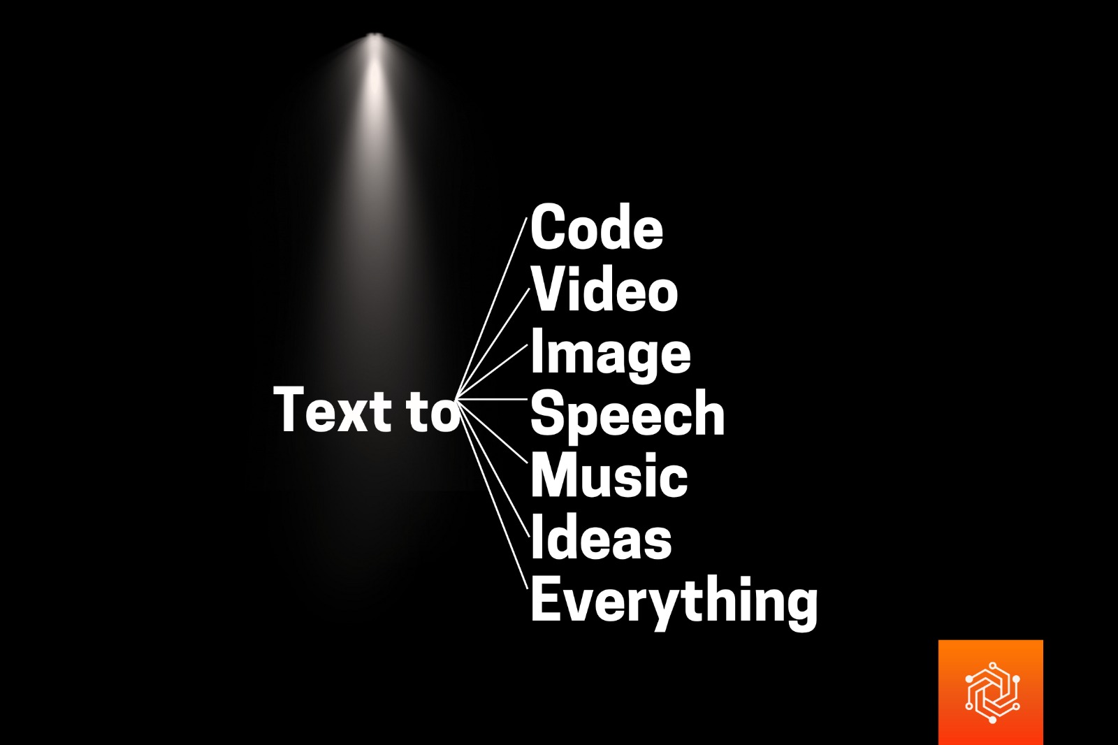 IA Generativa e Automações via Text-to-Everything – Artycs